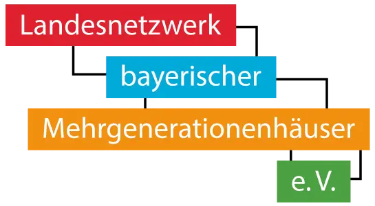 Landesnetzwerk bayerische Mehrgenerationenhäuser e.V.